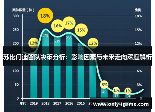 苏比门迪留队决策分析:影响因素与未来走向深度解析 苏比门迪留队决策分析:影响因素与未来走向深度解析