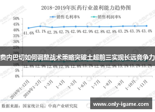 费内巴切如何调整战术策略突破土超前三实现长远竞争力 费内巴切如何调整战术策略突破土超前三实现长远竞争力