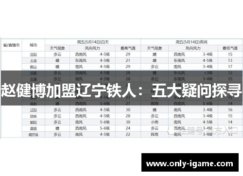 赵健博加盟辽宁铁人:五大疑问探寻 赵健博加盟辽宁铁人:五大疑问探寻