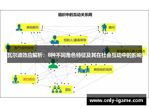 瓦尔迪效应解析：8种不同角色特征及其在社会互动中的影响