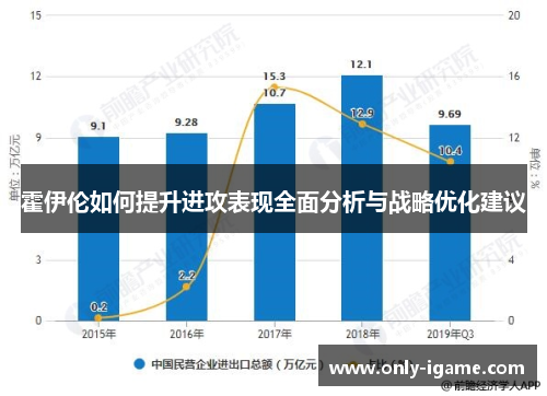 霍伊伦如何提升进攻表现全面分析与战略优化建议