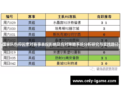 国家队伤停因素对赛事表现影响及应对策略系统分析研究与实践路径 国家队伤停因素对赛事表现影响及应对策略系统分析研究与实践路径