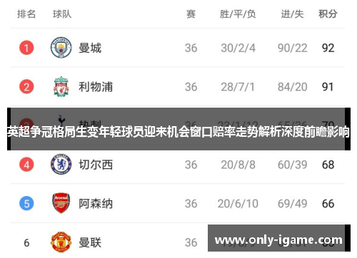 英超争冠格局生变年轻球员迎来机会窗口赔率走势解析深度前瞻影响 英超争冠格局生变年轻球员迎来机会窗口赔率走势解析深度前瞻影响