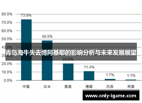 青岛海牛失去博阿基耶的影响分析与未来发展展望 青岛海牛失去博阿基耶的影响分析与未来发展展望