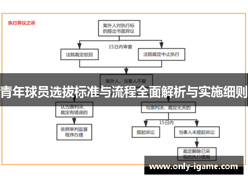 青年球员选拔标准与流程全面解析与实施细则