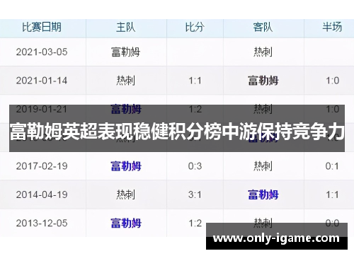 富勒姆英超表现稳健积分榜中游保持竞争力 富勒姆英超表现稳健积分榜中游保持竞争力